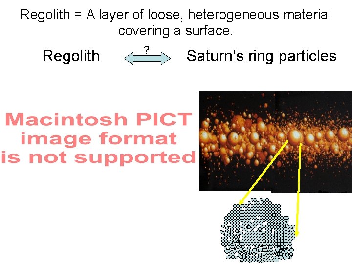 Regolith = A layer of loose, heterogeneous material covering a surface. Regolith ? Saturn’s