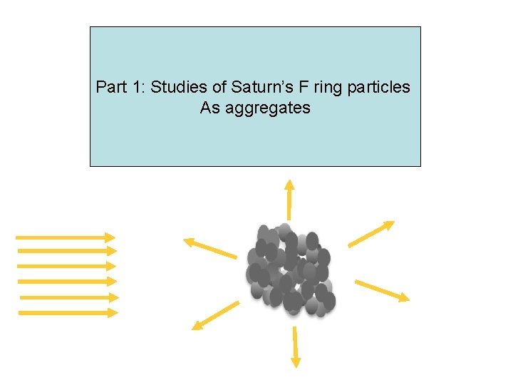 Part 1: Studies of Saturn’s F ring particles As aggregates 