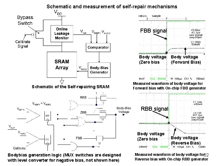 Schematic and measurement of self-repair mechanisms FBB signal Body voltage (Zero bias Schematic of