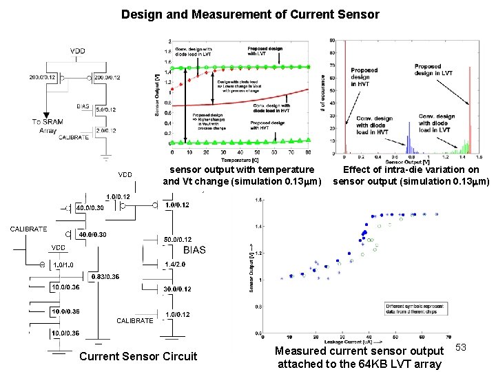 Design and Measurement of Current Sensor sensor output with temperature and Vt change (simulation