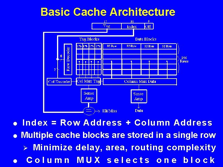 Basic Cache Architecture Index = Row Address + Column Address = Multiple cache blocks