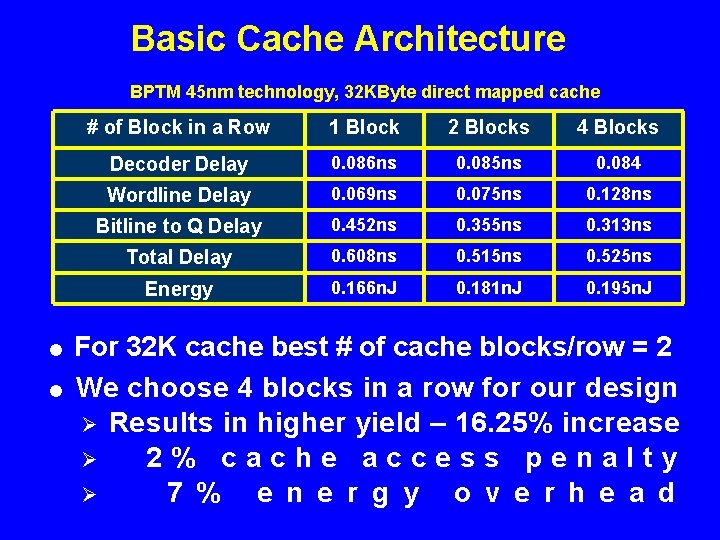 Basic Cache Architecture BPTM 45 nm technology, 32 KByte direct mapped cache # of