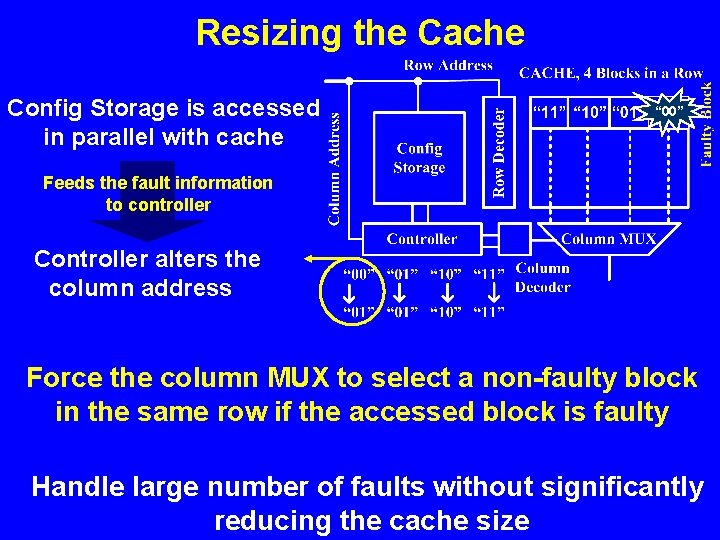Resizing the Cache Config Storage is accessed in parallel with cache “ 00” Feeds