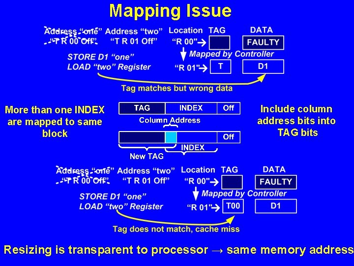 Mapping Issue More than one INDEX are mapped to same block Include column address