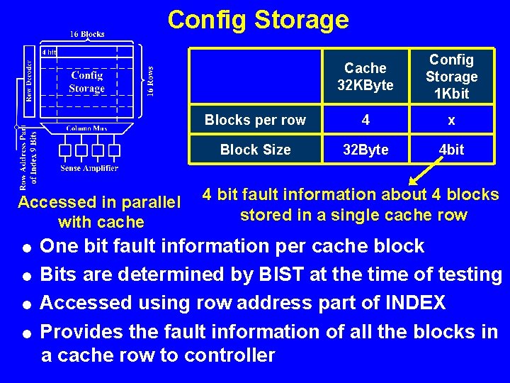 Config Storage Accessed in parallel with cache Cache 32 KByte Config Storage 1 Kbit