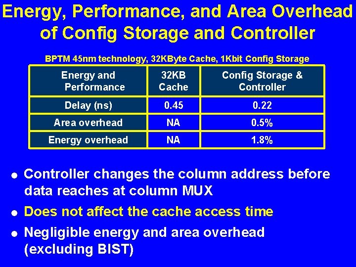 Energy, Performance, and Area Overhead of Config Storage and Controller BPTM 45 nm technology,