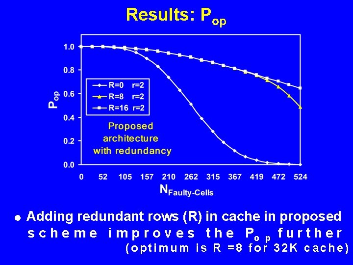 Results: Pop = Adding redundant rows (R) in cache in proposed s c h