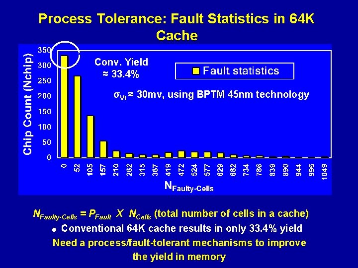 Process Tolerance: Fault Statistics in 64 K Cache Conv. Yield ≈ 33. 4% σVt