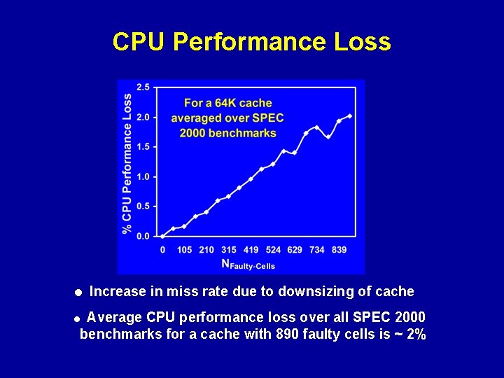 CPU Performance Loss = Increase in miss rate due to downsizing of cache Average