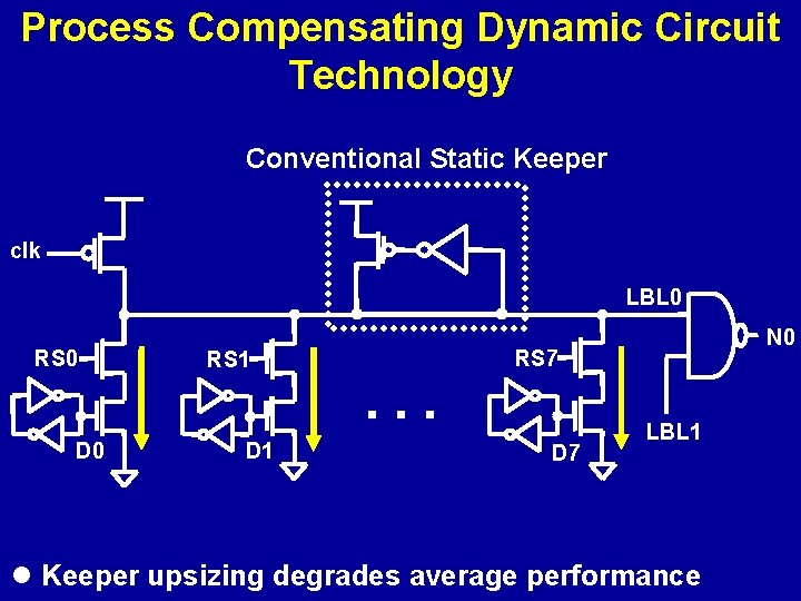 Process Compensating Dynamic Circuit Technology Conventional Static Keeper clk LBL 0 RS 0 D