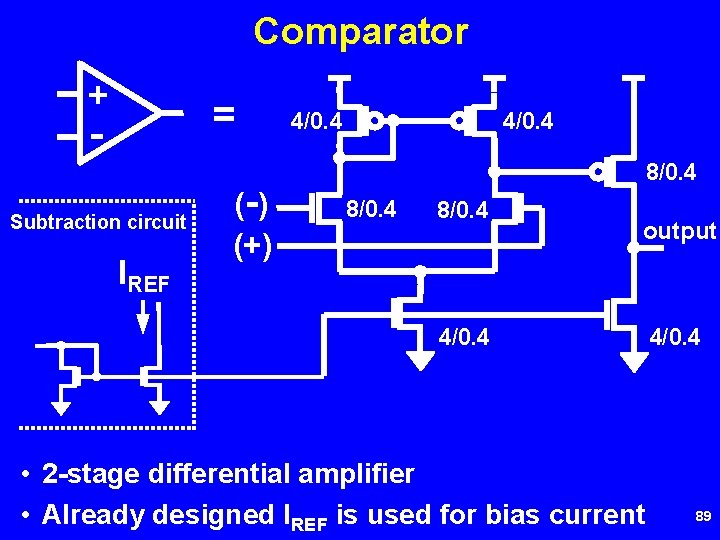 Comparator + = - Subtraction circuit IREF (-) (+) 4/0. 4 8/0. 4 output