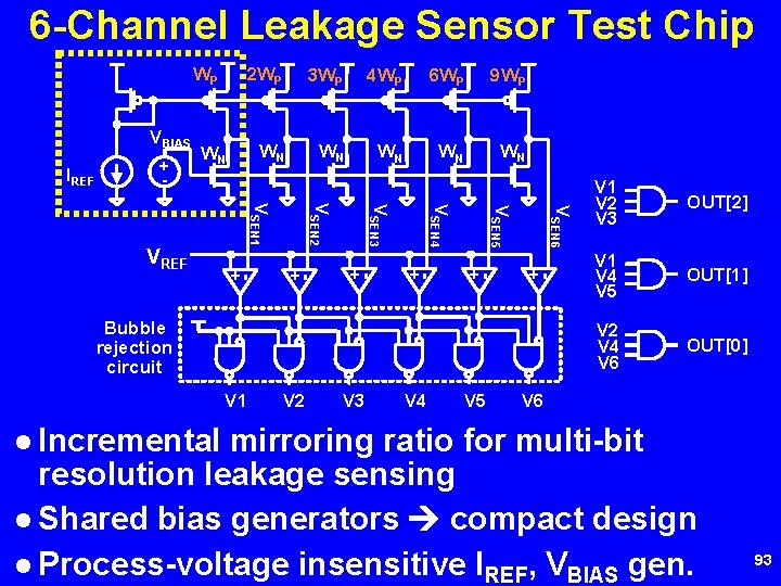 6 -Channel Leakage Sensor Test Chip WP VBIAS IREF + - 2 WP 3