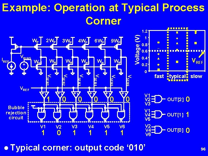 Example: Operation at Typical Process Corner WP IREF VBIAS + - 2 WP 3
