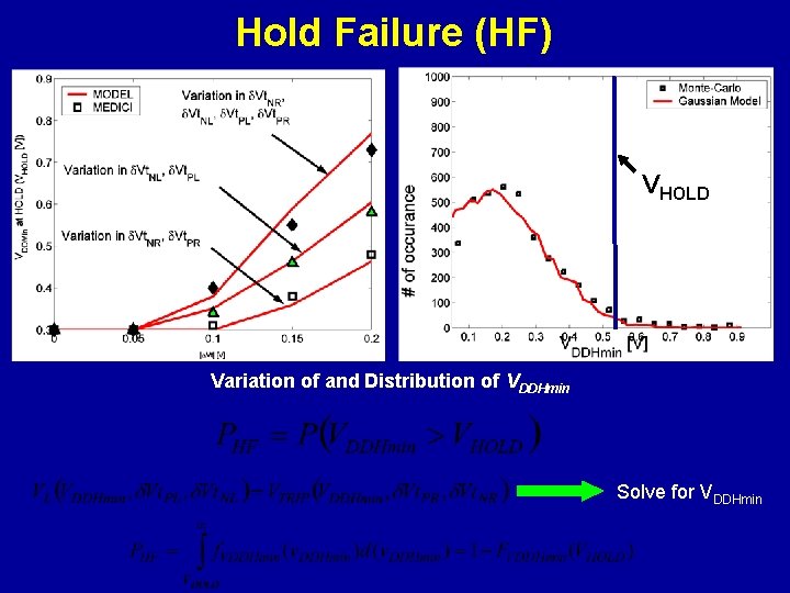 Hold Failure (HF) VHOLD Variation of and Distribution of VDDHmin Solve for VDDHmin 