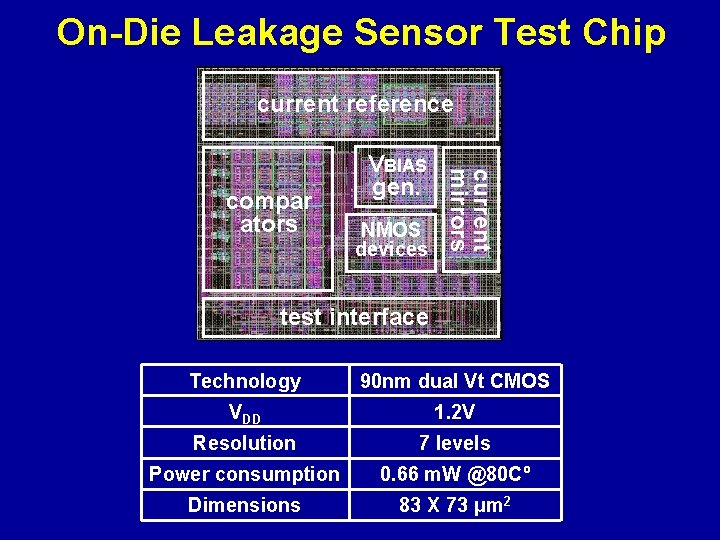 On-Die Leakage Sensor Test Chip current reference NMOS devices current mirrors compar ators VBIAS