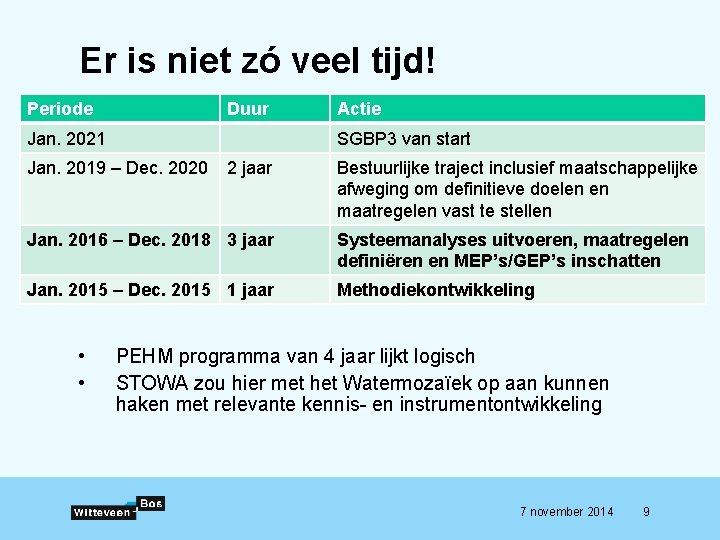 Er is niet zó veel tijd! Periode Duur Jan. 2021 Actie SGBP 3 van