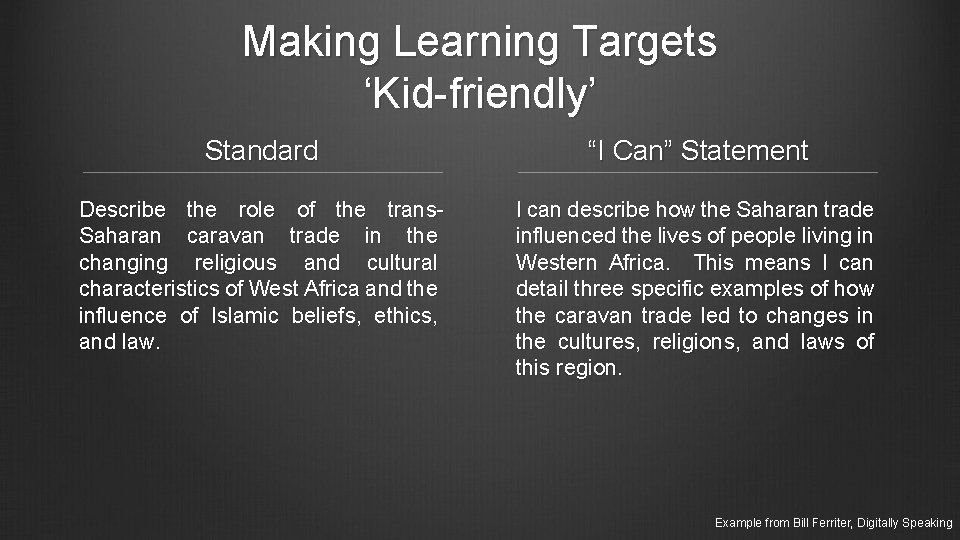 Making Learning Targets ‘Kid-friendly’ Standard “I Can” Statement Describe the role of the trans.