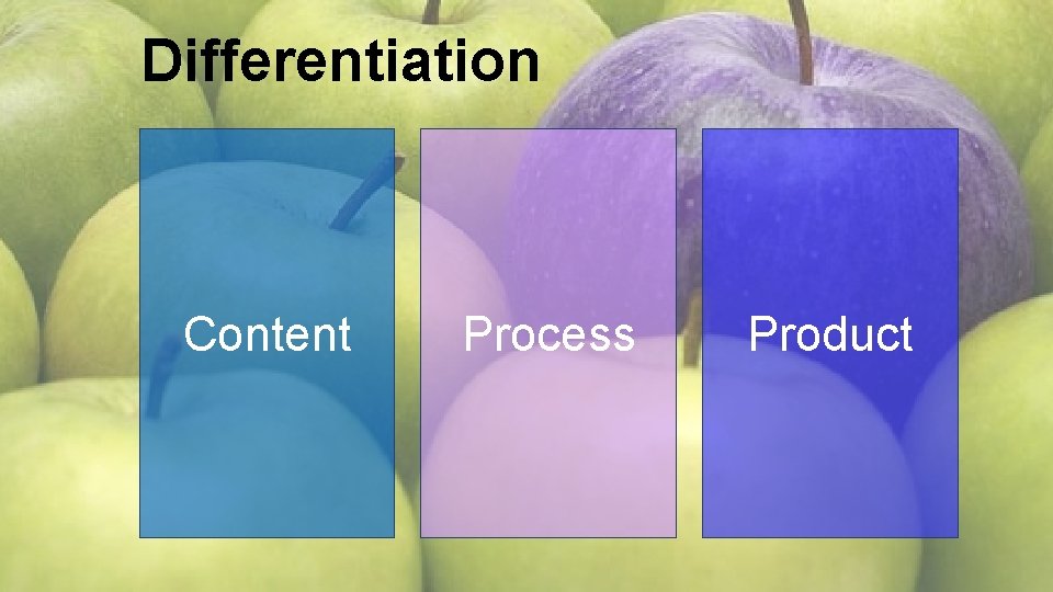 Differentiation Content Process Product 