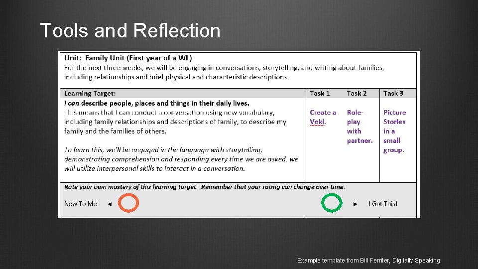 Tools and Reflection Example template from Bill Ferriter, Digitally Speaking 