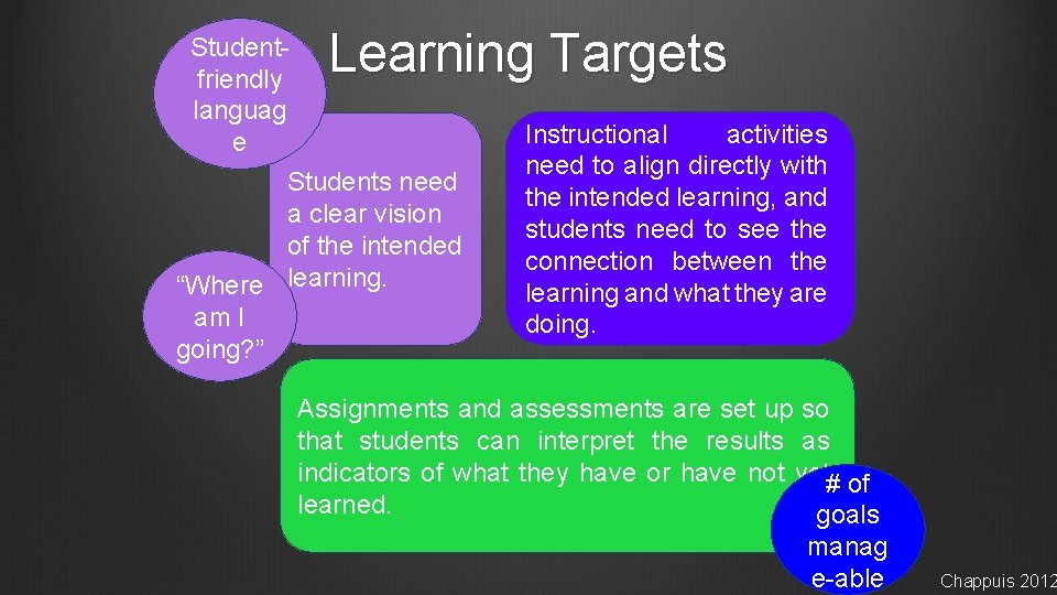 Studentfriendly languag e Learning Targets Students need a clear vision of the intended “Where