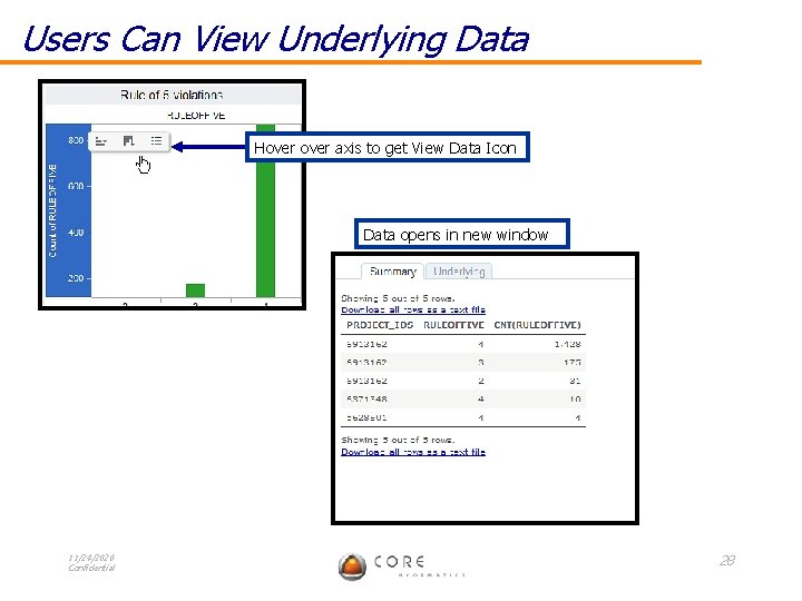 Users Can View Underlying Data Hover axis to get View Data Icon Data opens
