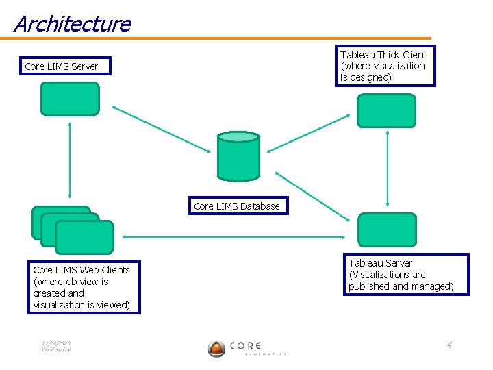 Architecture Tableau Thick Client (where visualization is designed) Core LIMS Server Core LIMS Database