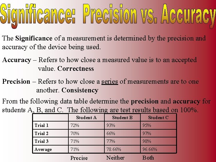 The Significance of a measurement is determined by the precision and accuracy of the