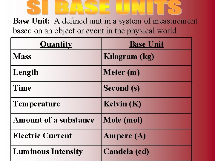 Base Unit: A defined unit in a system of measurement based on an object