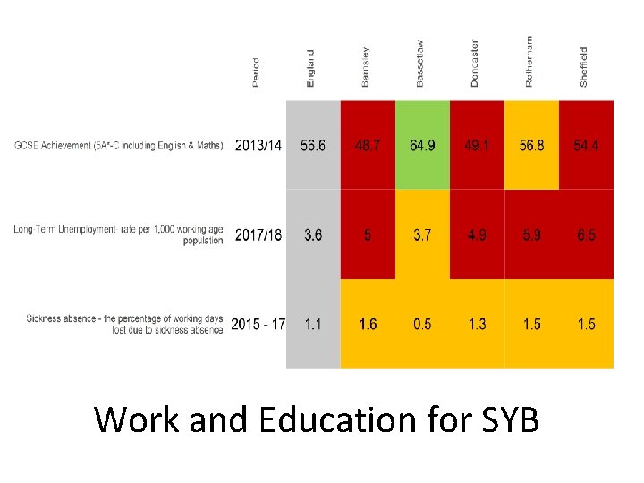 Work and Education for SYB 