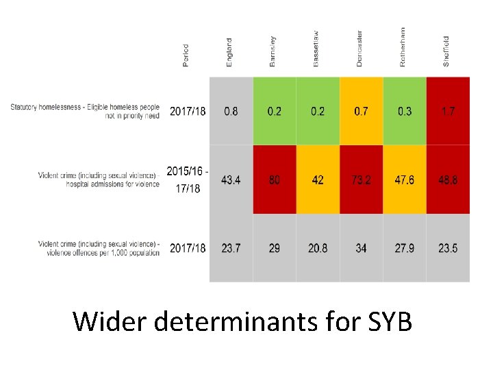 Wider determinants for SYB 