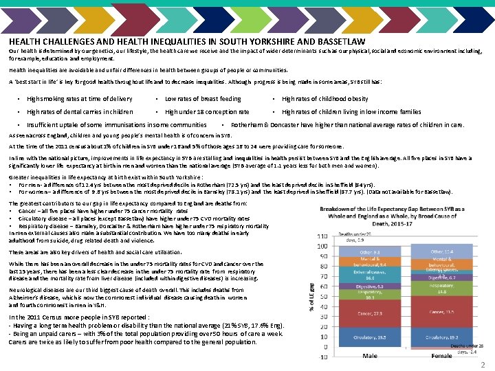 HEALTH CHALLENGES AND HEALTH INEQUALITIES IN SOUTH YORKSHIRE AND BASSETLAW Our health is determined