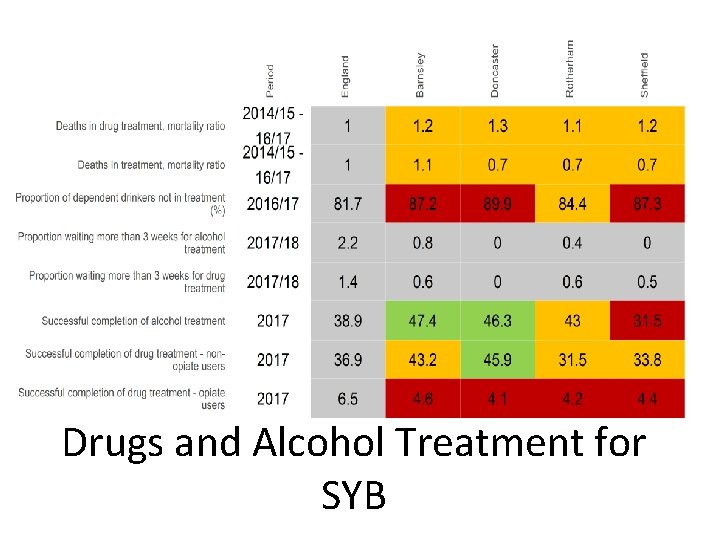 Drugs and Alcohol Treatment for SYB 