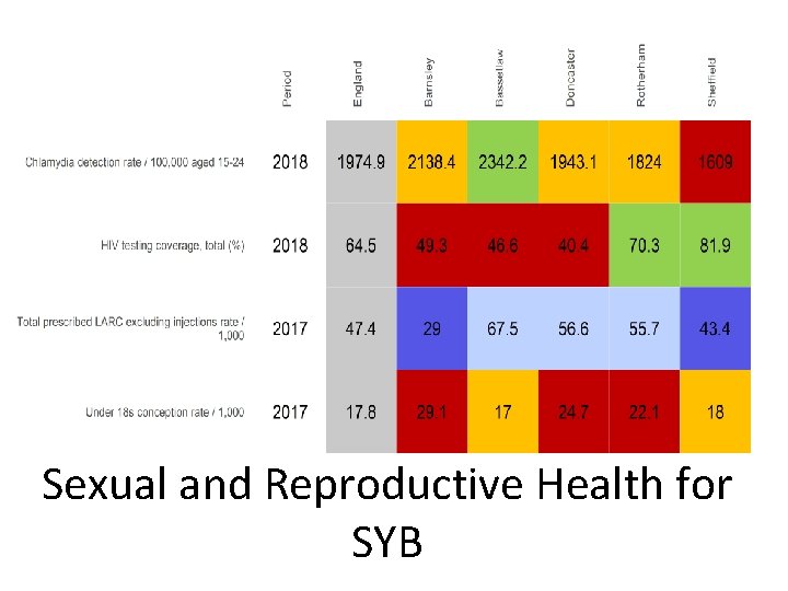 Sexual and Reproductive Health for SYB 