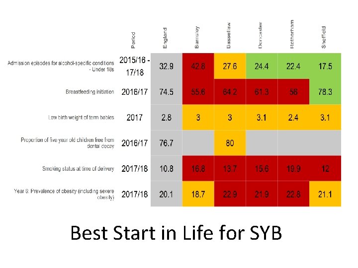 Best Start in Life for SYB 