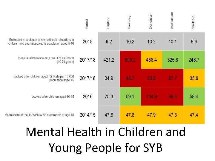 Mental Health in Children and Young People for SYB 