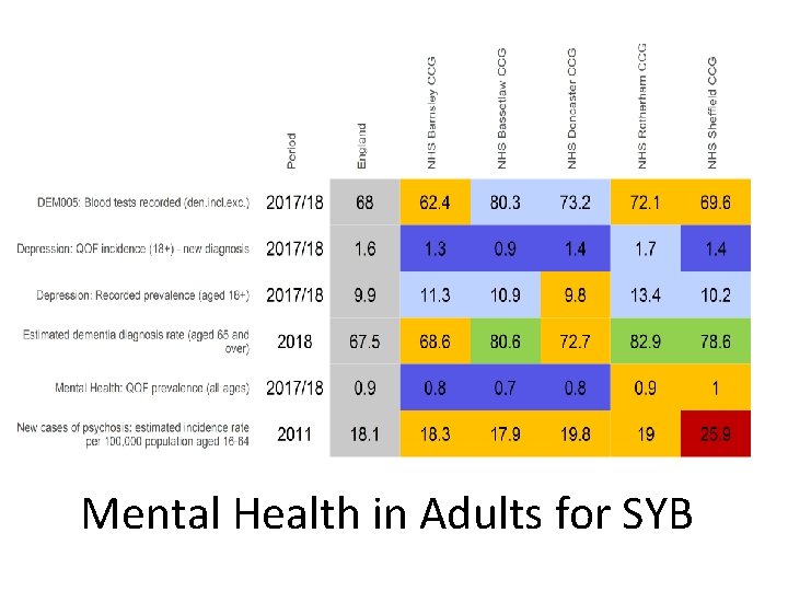 Mental Health in Adults for SYB 