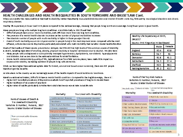 HEALTH CHALLENGES AND HEALTH INEQUALITIES IN SOUTH YORKSHIRE AND BASSETLAW Cont. When we consider