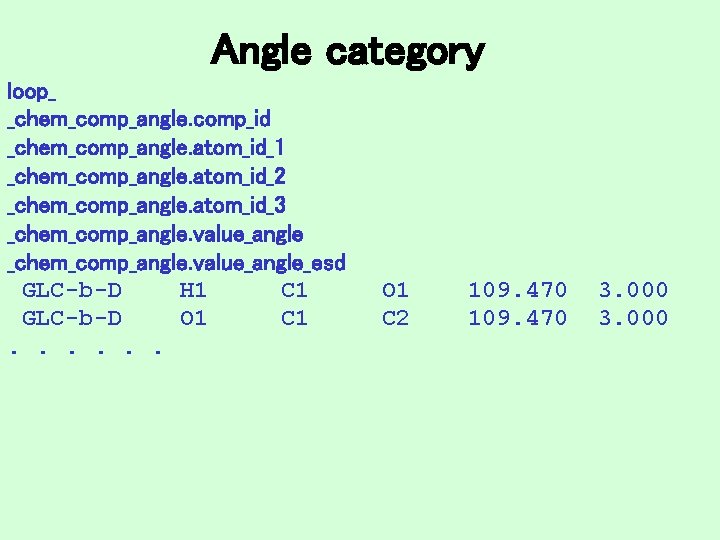 Angle category loop_ _chem_comp_angle. comp_id _chem_comp_angle. atom_id_1 _chem_comp_angle. atom_id_2 _chem_comp_angle. atom_id_3 _chem_comp_angle. value_angle_esd GLC-b-D