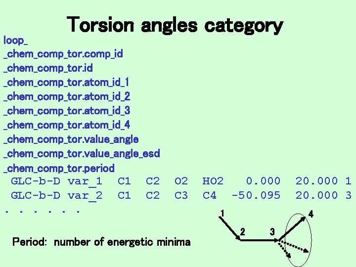 Torsion angles category loop_ _chem_comp_tor. comp_id _chem_comp_tor. atom_id_1 _chem_comp_tor. atom_id_2 _chem_comp_tor. atom_id_3 _chem_comp_tor. atom_id_4