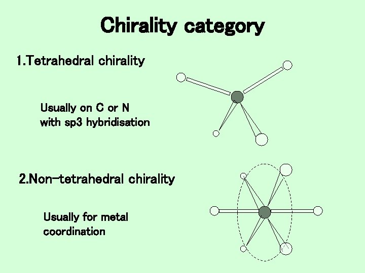 Chirality category 1. Tetrahedral chirality Usually on C or N with sp 3 hybridisation
