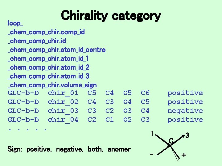 Chirality category loop_ _chem_comp_chir. comp_id _chem_comp_chir. atom_id_centre _chem_comp_chir. atom_id_1 _chem_comp_chir. atom_id_2 _chem_comp_chir. atom_id_3 _chem_comp_chir.