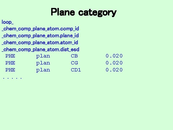 Plane category loop_ _chem_comp_plane_atom. comp_id _chem_comp_plane_atom. plane_id _chem_comp_plane_atom_id _chem_comp_plane_atom. dist_esd PHE plan CB PHE