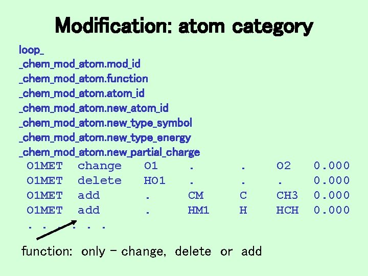 Modification: atom category loop_ _chem_mod_atom. mod_id _chem_mod_atom. function _chem_mod_atom_id _chem_mod_atom. new_type_symbol _chem_mod_atom. new_type_energy _chem_mod_atom.