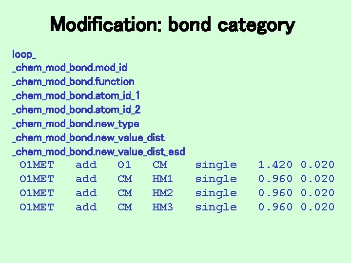Modification: bond category loop_ _chem_mod_bond. mod_id _chem_mod_bond. function _chem_mod_bond. atom_id_1 _chem_mod_bond. atom_id_2 _chem_mod_bond. new_type