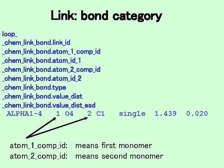 Link: bond category loop_ _chem_link_bond. link_id _chem_link_bond. atom_1_comp_id _chem_link_bond. atom_id_1 _chem_link_bond. atom_2_comp_id _chem_link_bond. atom_id_2