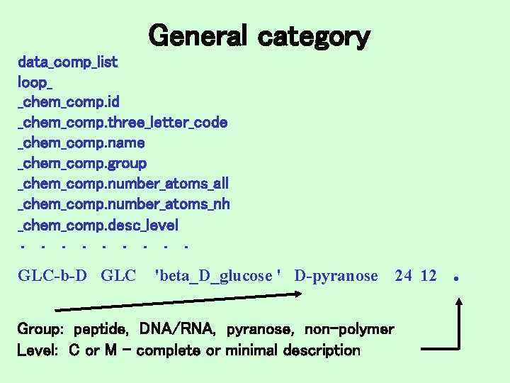 General category data_comp_list loop_ _chem_comp. id _chem_comp. three_letter_code _chem_comp. name _chem_comp. group _chem_comp. number_atoms_all