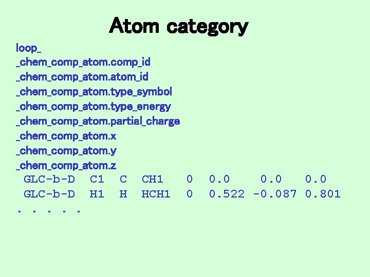 Atom category loop_ _chem_comp_atom. comp_id _chem_comp_atom_id _chem_comp_atom. type_symbol _chem_comp_atom. type_energy _chem_comp_atom. partial_charge _chem_comp_atom. x