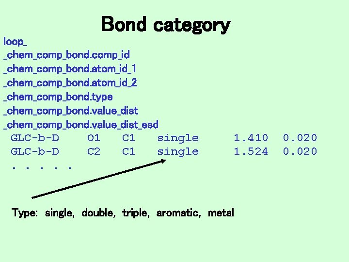 Bond category loop_ _chem_comp_bond. comp_id _chem_comp_bond. atom_id_1 _chem_comp_bond. atom_id_2 _chem_comp_bond. type _chem_comp_bond. value_dist_esd GLC-b-D