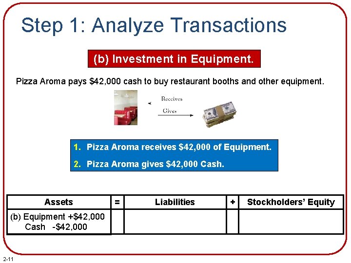 Step 1: Analyze Transactions (b) Investment in Equipment. Pizza Aroma pays $42, 000 cash