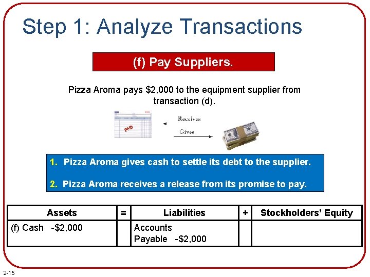 Step 1: Analyze Transactions (f) Pay Suppliers. Pizza Aroma pays $2, 000 to the